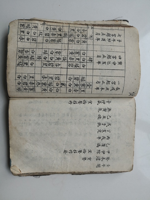 古玩字畫命象書集拍賣，當前價格2300元