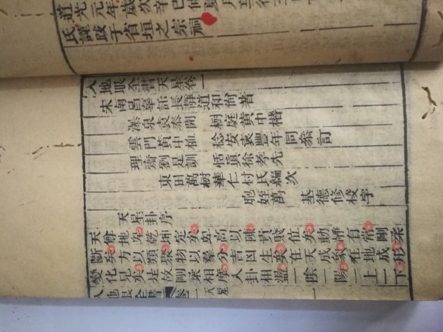 古玩字畫地理書拍賣，當前價格12700元