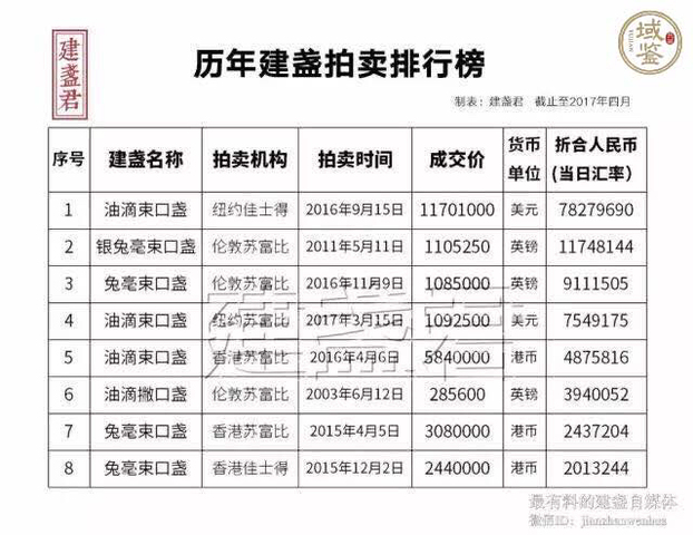 古玩陶瓷宋代建窯藍兔毫盞（及其稀少）拍賣，當前價格9999元