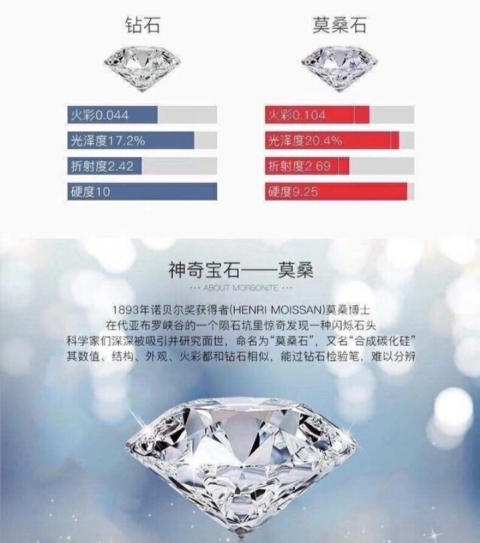古玩玉器莫桑鉆石戒指拍賣,當前價格398元