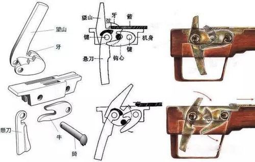 古玩銅器戰國弩機配件勾心拍賣,當前價格298元