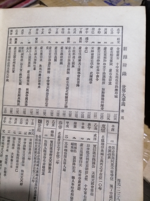古玩雜項辭源拍賣,當前價格3666元