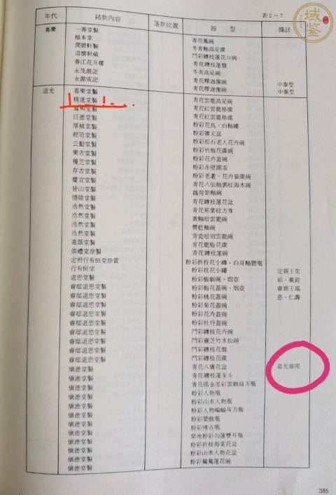 古玩陶瓷青花礬紅云龍紋宮式碗拍賣，當前價格35000元