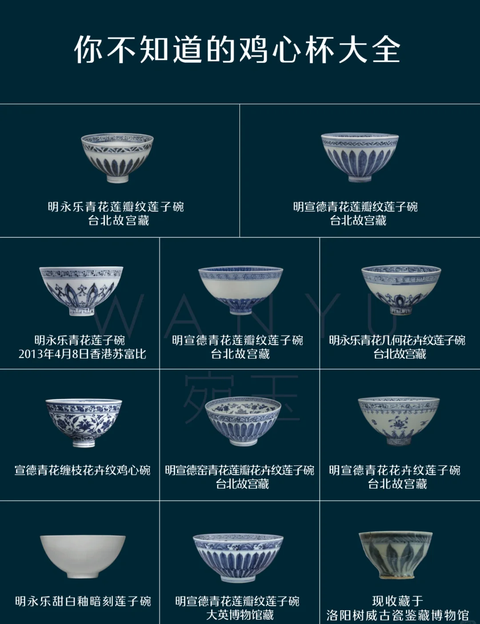 古玩陶瓷康熙仿永樂雞心青花花卉紋碗拍賣，當前價格800元