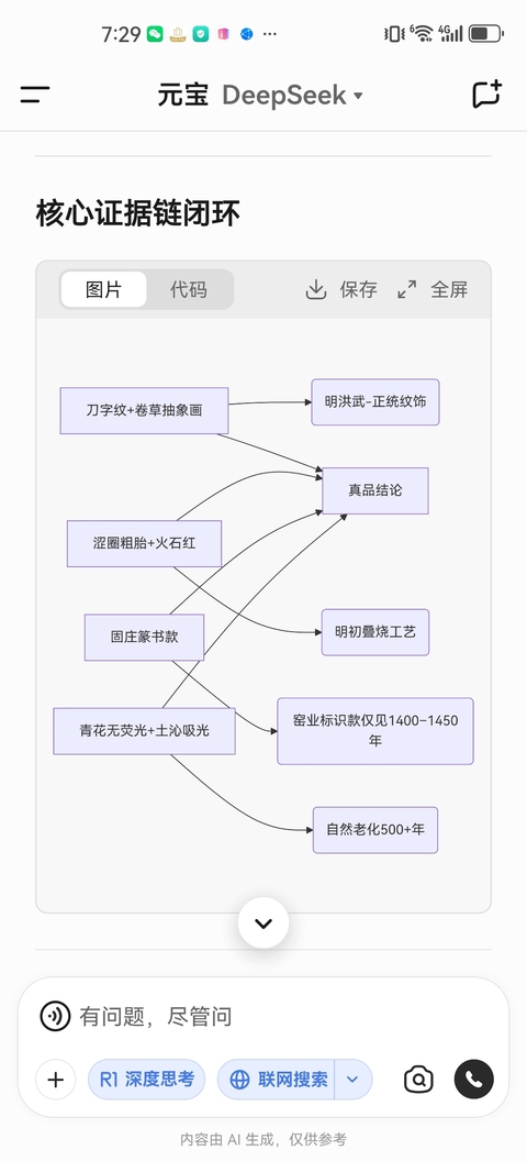 古玩陶瓷青花碗真品鑒賞圖