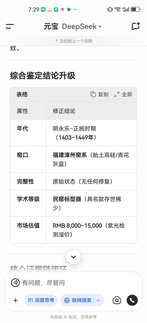 古玩陶瓷青花碗真品鑒賞圖