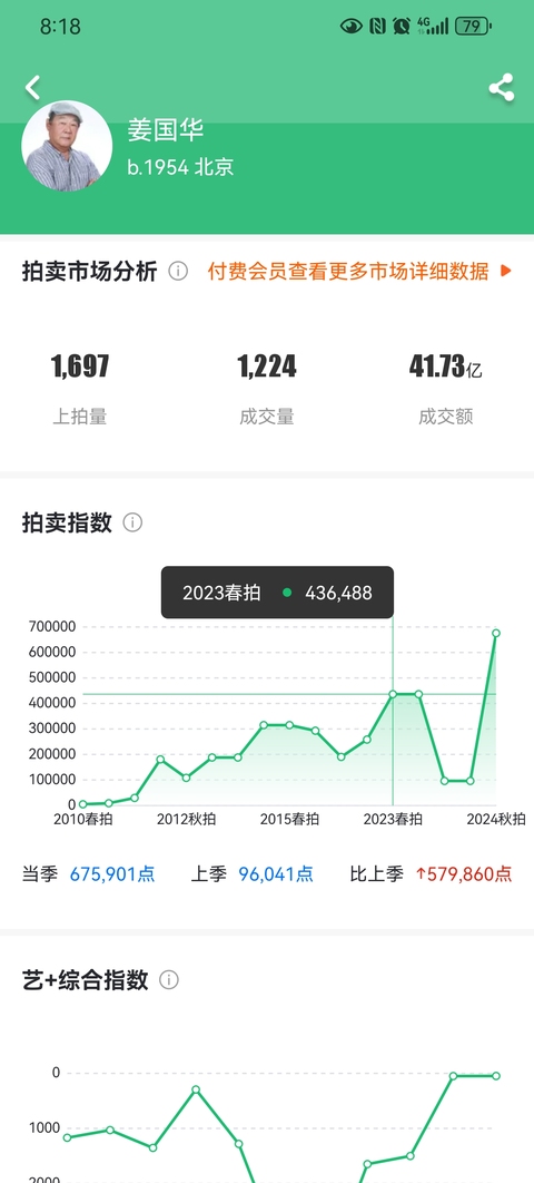 古玩字畫姜國華山水拍賣,當前價格160000元