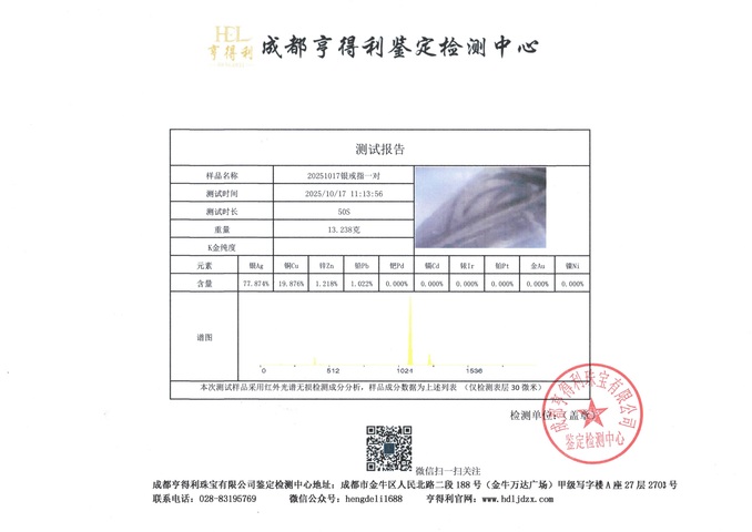 古玩雜項銀戒指真品鑒賞圖